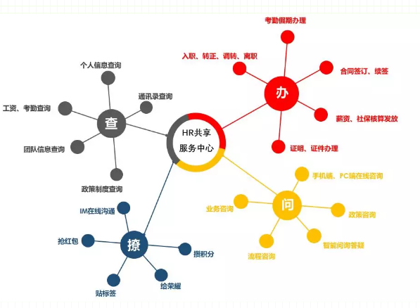 ����NC Cloud���ܻ��ļ��g(sh��)����,�x������������������(w��)����Ч�����ܡ�